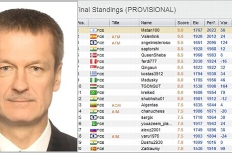 Pasaulio šachmatų Online čempionate panevėžietis 13-oje vietoje