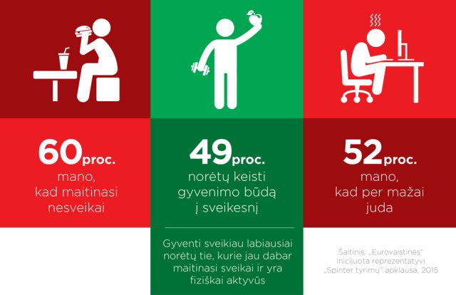 Tyrimas: 6 iš 10 gyventojų maitinasi nesveikai